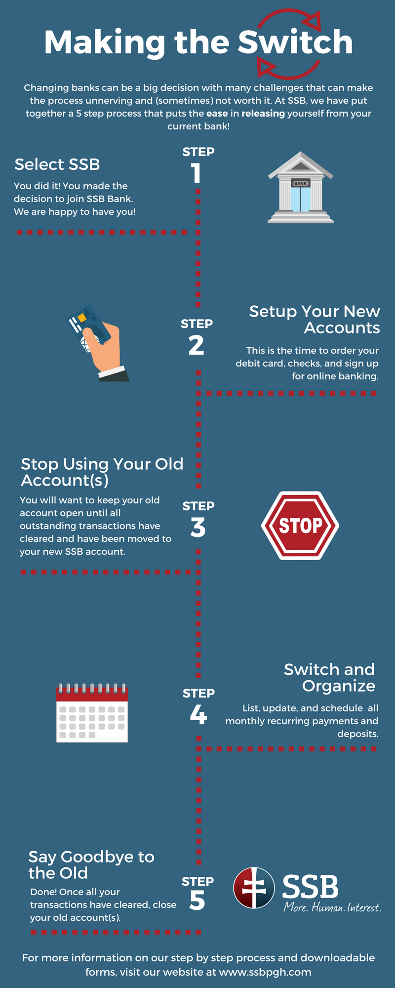 business banking switch kits infographic